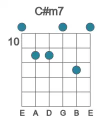 Guitar voicing #0 of the C# m7 chord